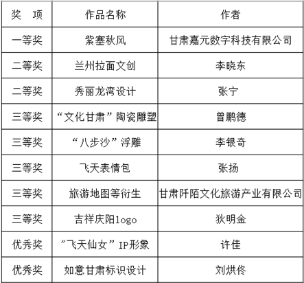 創(chuàng)意美術(shù)設計組獲獎作品1.png