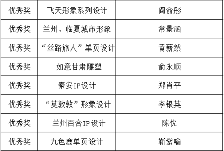 創(chuàng)意美術(shù)設計組獲獎作品2.png
